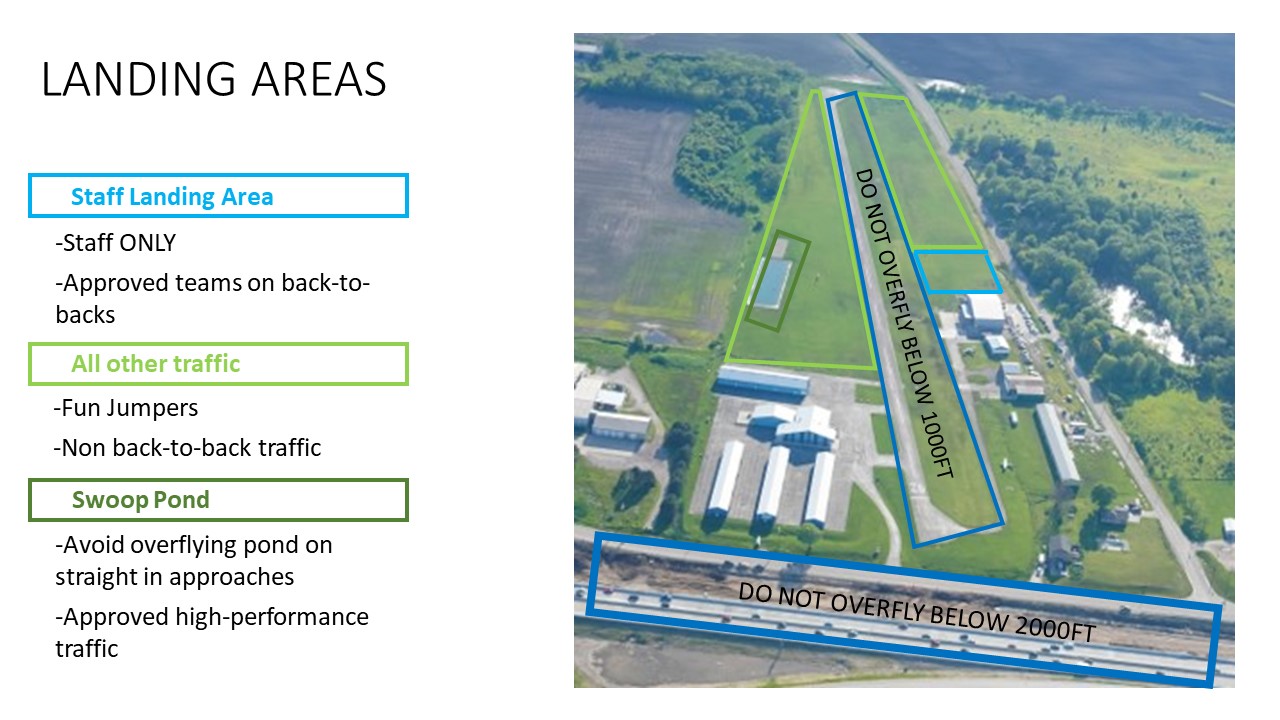 Skydiving Midwest Designated Landing Areas