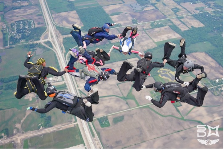 Skydiving Discipline - Formation Skydiving