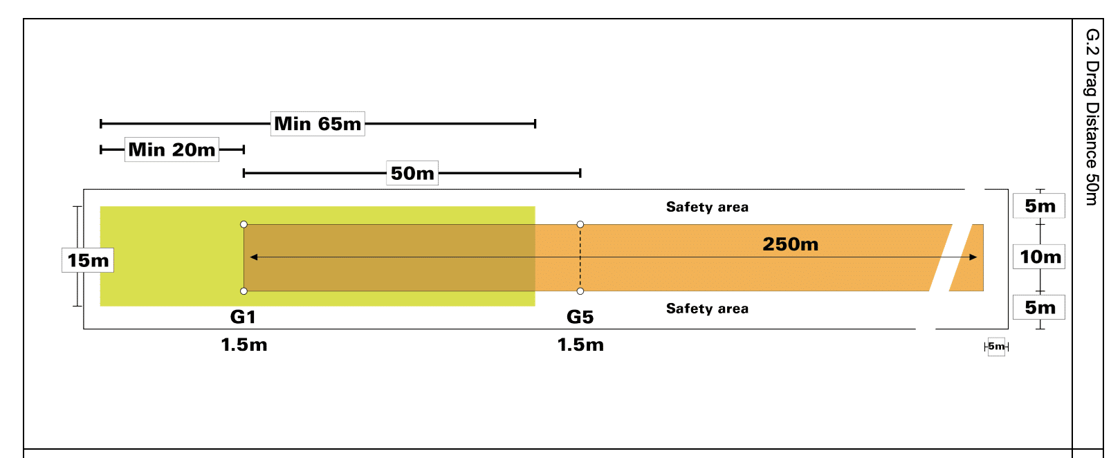 Canopy Piloting Distance Course